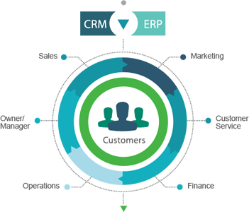 Professional CRM Website Design in Jharkhand