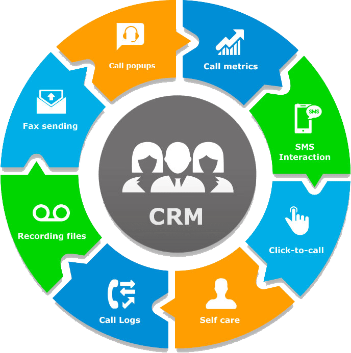 Best CRM Website Design in Ranchi