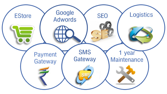 Best ECommerce Services in Ranchi