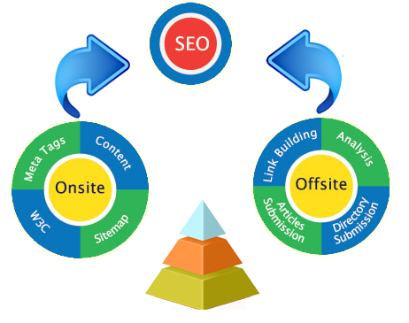 Fast SEO Services in Jamshedpur