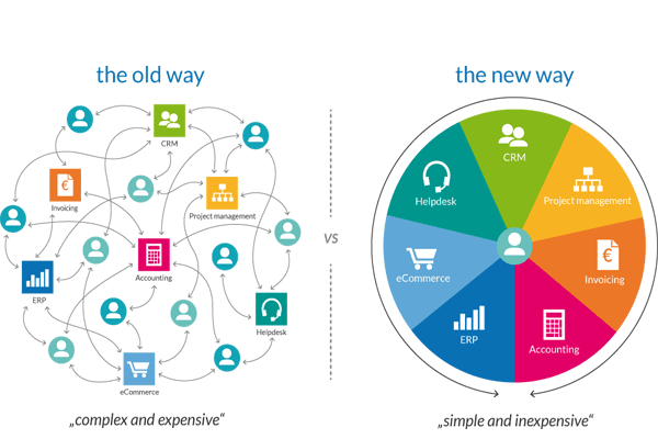 Top CRM ERP Development Company in Jamshedpur