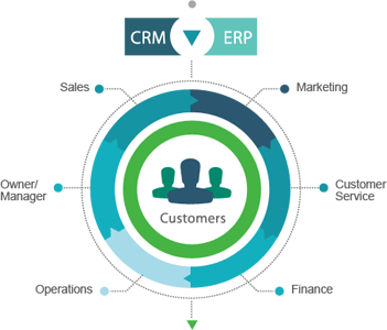 Professional CRM Website Design in Hyderabad