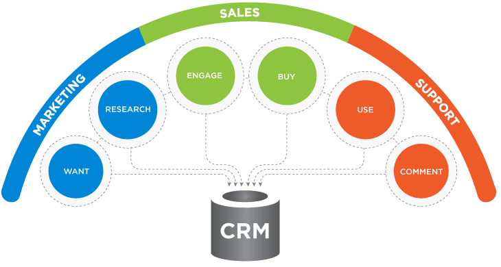 Best  CRM Website Design in Jamshedpur