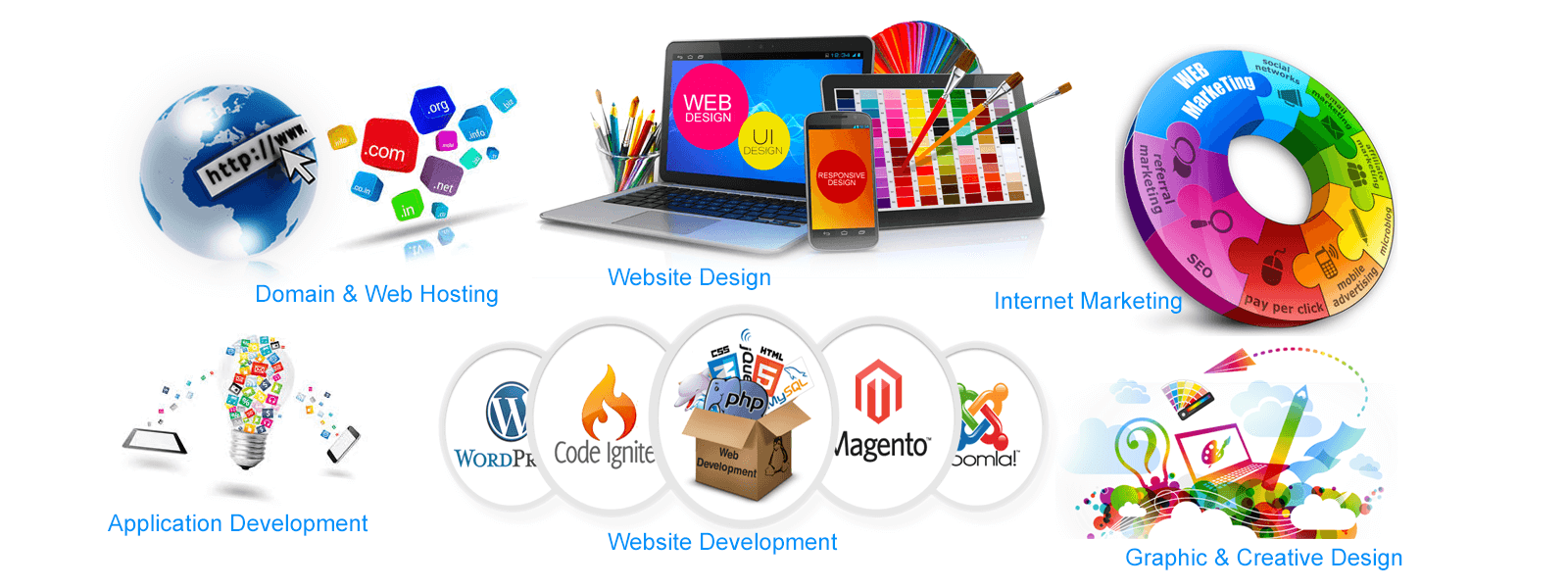 Business Website Designing in Jharkhand