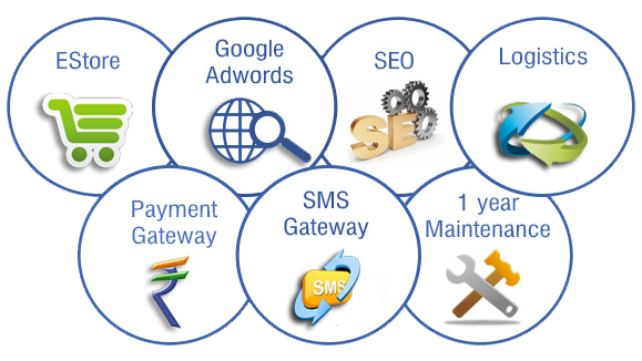 Best ECommerce Services in Jamshedpur